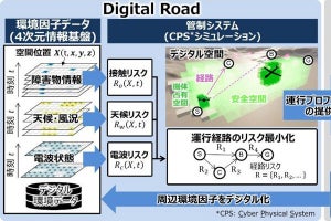 日立、モビリティ管制基盤を開発‐輸送インフラの運行効率向上へ