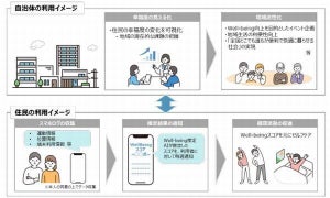 ドコモ、スマホに蓄積されたデータから幸福度を推定する「Well-being 推定 AI」