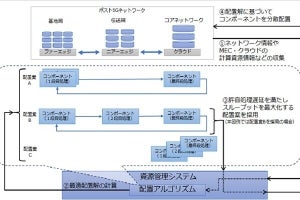 ソフトバンク、NEDO事業において遅延制約下でスループット最大化システムを開発