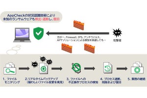 キヤノンITS、ランサムウェア対策ソフト「AppCheck」の提供を開始