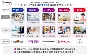 三井不動産、食のイノベーションを創出するプラットフォーム「&mog」開始