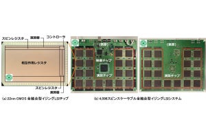 36個のLSIによるスケーラブル全結合型イジングプロセッシングシステム、理科大が実機検証に成功