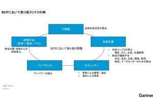 ガートナー、企業がBCPの策定や見直しのために押さえるべき3つのポイントを発表