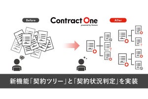 Sansan、AIで契約管理を自動化する2つの新機能を発表‐俯瞰的な管理へ