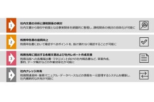 PwC税理士法人とPwC弁護士法人、生成AIを活用した企業の業務改革支援を強化