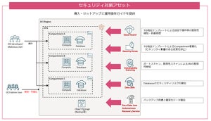 TIS、OCIトータル支援サービスにセキュリティ対策アセットメニューを追加