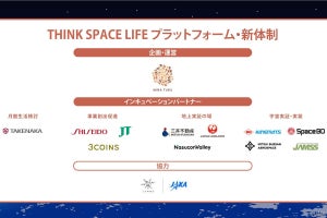 JAXA、宇宙×暮らし・ヘルスケア分野のプラットフォームの運営をミラツクに移管