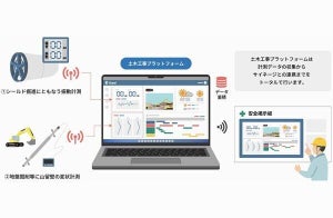 西松建設×戸田建設×奥村組、土木工事プラットフォームを共同開発