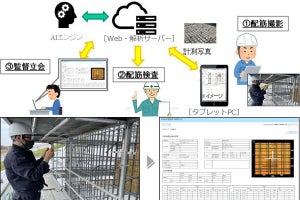 東急建設ら4社、スマホで土木現場の自動検査ができるシステムを開発