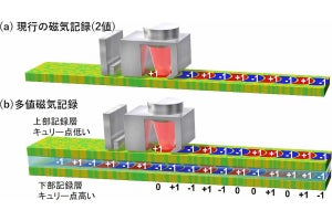 HDD容量を向上させる磁気記録媒体の三次元化技術の実用性をNIMSやSeagateなどが実証