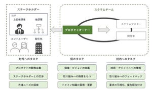 変化に強いアジャイル型の組織構築を支援する「アジャイル開発支援サービス」 - LTS