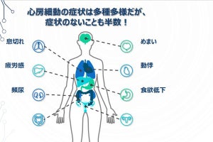 オムロンとエムスリー、家庭用心電計と医療相談の連携サービスを開始