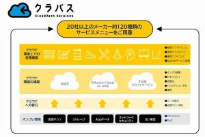 ネットワールド、クラウドへのリフト＆シフト支援する 「CloudPath Services」拡充