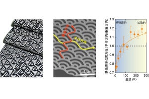 開発の鍵は和装柄 - 東大 生研がシリコンの熱伝導率の異方性が逆転する構造を実現