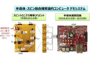 東北大、半導体とスピン素子による融合型確率論的コンピュータの性能を実証