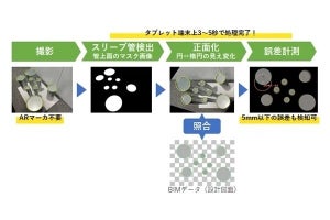 NEC、設計図面を活用して建築現場でのスリーブ管検査を効率化する技術を開発