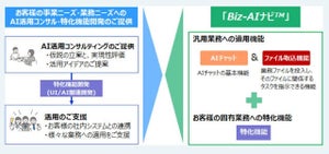 専門的な業務で利用できる生成AI「Biz-AIナビ」 - オージス総研