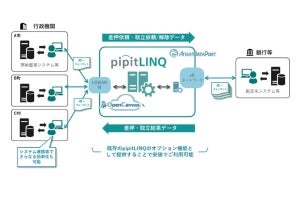 埼玉県、差押業務の一部を電子化‐NTTデータのシステム活用