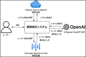 AIを活用した就活面談の練習システム「Chu活ボット」利用開始、中央大学