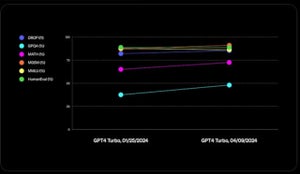 OpenAI、言語モデル評価のためのベンチマークツール「simple-evals」