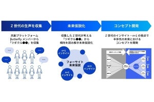 Z世代の友情観、コロナ禍を経て目的・状況ファーストなものへと変化- 電通が調査