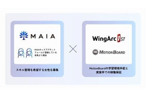 ウイングアーク1ｓｔ×MAIA、女性対象のITスキル習得支援における業務提携