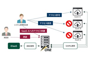 エンカレッジ・テクノロジが次世代型特権ID管理ソフトの最新版などを発表