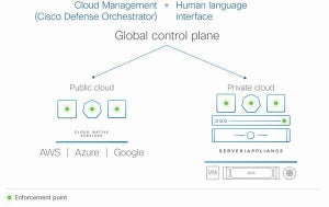 シスコ、AIネイティブなセキュリティアーキテクチャ「Cisco Hypershield」発表