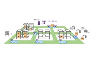 東芝、量子インスパイアード計算機を用いた5G基地局向けリソース制御技術を開発