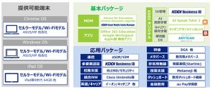 KDDI、GIGAスクール構想 第2期を支援する2つのパッケージを提供開始