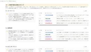 日本CTO協会、組織におけるWebフロントエンドエンジニアのための100項目