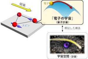 東北大など、磁場で制御された「量子計量」に由来する電気伝導信号を計測