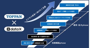 TOPPANとデータX、中堅企業のデジタルマーケティング支援で協業を開始