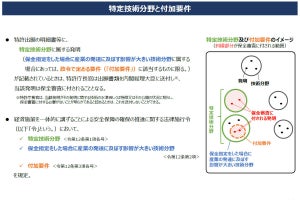 特許庁、5月1日より経済安全保障推進法に基づき特許出願の非公開制度を開始