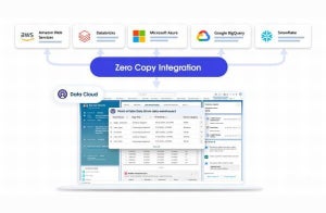 Salesforce、ゼロコピーによるデータ統合を実現する「Zero Copy Partner Network」発表