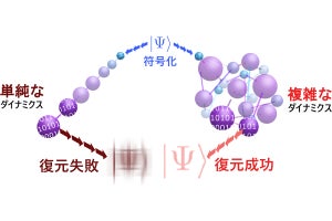 京大、「量子カオス」が引き起こす量子誤り訂正の性質を解明