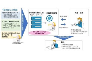 コニカミノルタジャパン、学校教育向けソリューションに「対話型生成AI機能」搭載