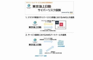 東京海上日動火災、AWSのデータを活用したサイバーリスク保険提供