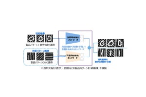 東芝、製品の欠陥や不良を高精度にグループ化できる教師なし画像分類AI技術を開発