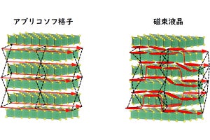 北大、鉄を微量に含んだ二次元層状物質における超伝導磁束の液晶状態を観測