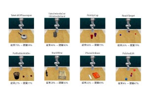 東芝、少量データで高精度なロボット制御が可能なオフライン機械学習手法を開発