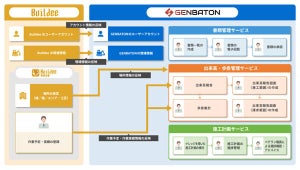 リバスタ×大林組、業務標準化とノウハウ継承を支援する施工管理サービス開発