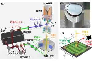 筑波大、デバイスの電位変化をピコ秒の高時間分解能で計測する新手法を開発