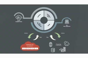Oracle Fusion Data Intelligenceに新たなAI機能、ERPやSCMの分析強化