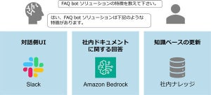 ソニーの「マネージドクラウド with AWS」にAmazon Bedrock用いたFAQ機能を追加