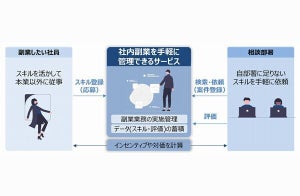 日立ソリューションズ、社内副業を管理できるサービス提供に向け自社検証