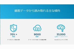 2023年1日に構築されたAIアプリは90、Snowflake調査