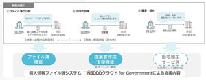 NSSOL、行政機関等匿名加工情報の業務効率化ソリューション