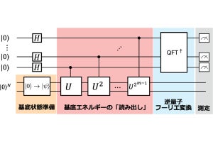 東大など、物性物理における量子コンピュータの量子優位性達成条件を解明