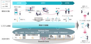 デジタル通貨「DCJPY」を用いたトークン型観光周遊パスの検証結果を報告